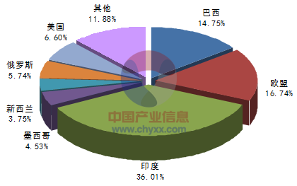 2015-2022年中國原料奶市場全景調研及投資策略咨詢