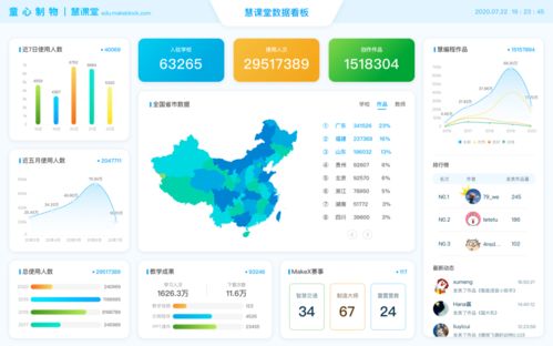國家級教學實驗政策發布 人工智能應用軟件開發教育的現狀與未來
