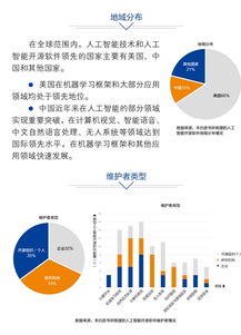 中國人工智能開源軟件發展聯盟成立大會將在京舉行，引領技術創新與服務新篇章